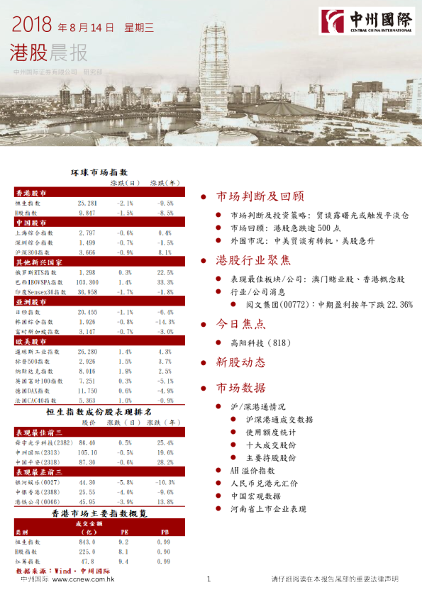 中州国际港股晨报