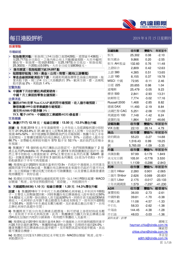 每日港股评析