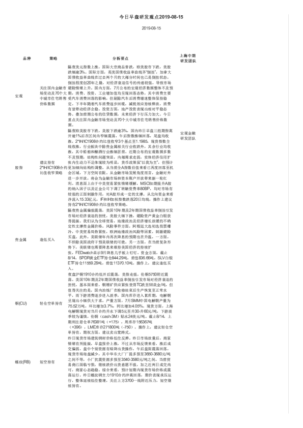 今日早盘研发观点