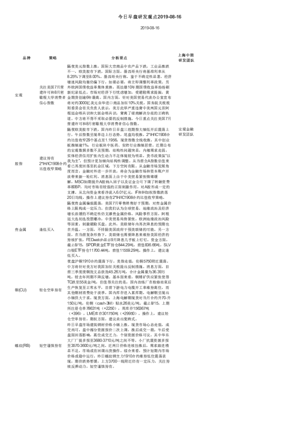 今日早盘研发观点