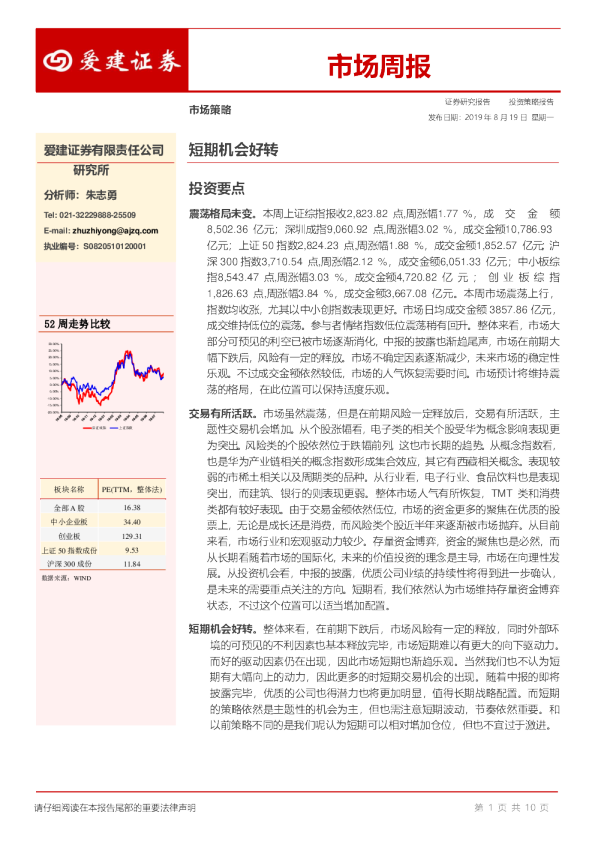 市场周报：短期机会好转