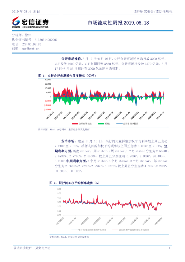 市场流动性周报
