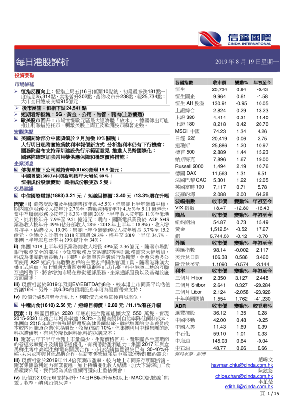 每日港股评析