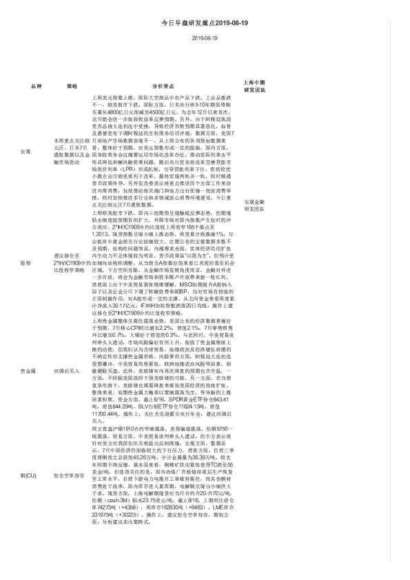 今日早盘研发观点