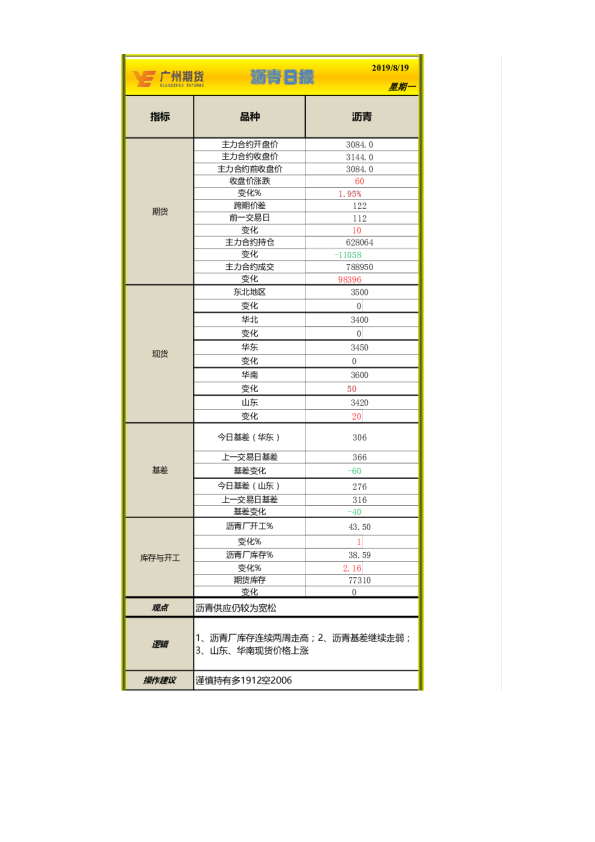 广州期货沥青日报