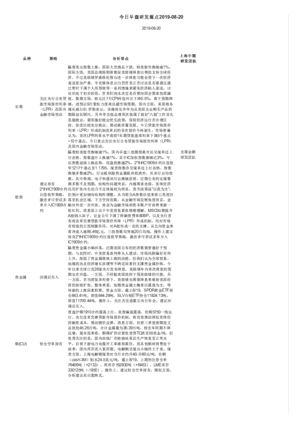 今日早盘研发观点