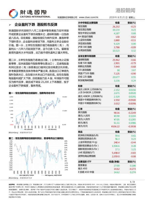 财通国际港股朝闻