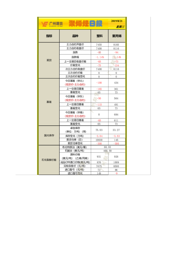 塑料日评