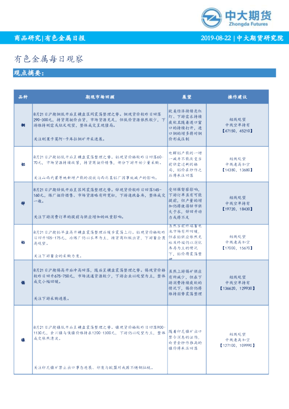 有色金属每日观察