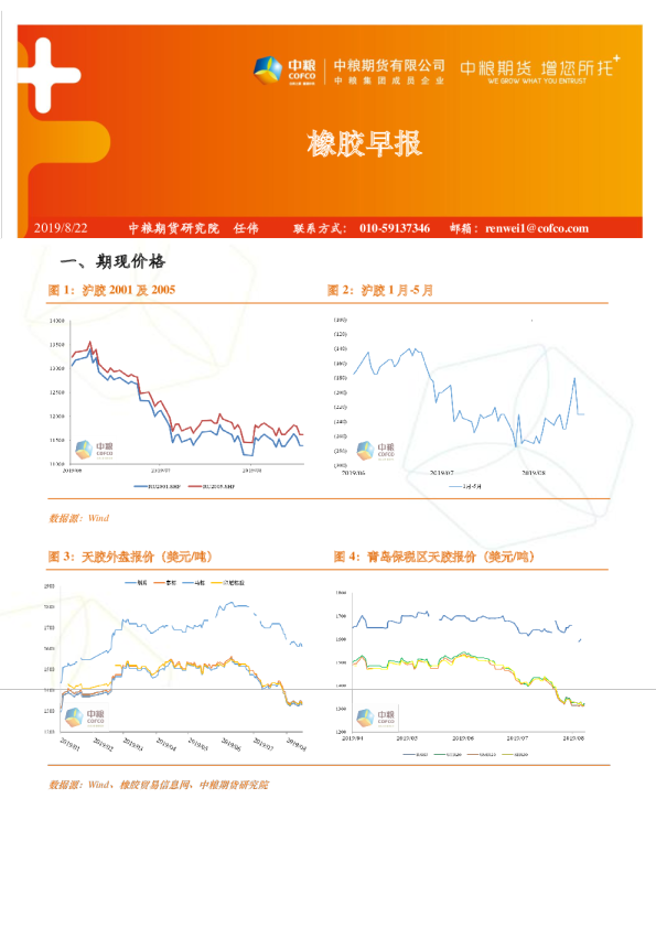 橡胶早报：继续关注突破交易机会