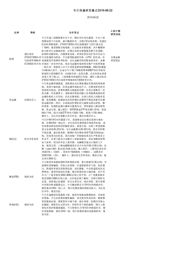 今日尾盘研发观点