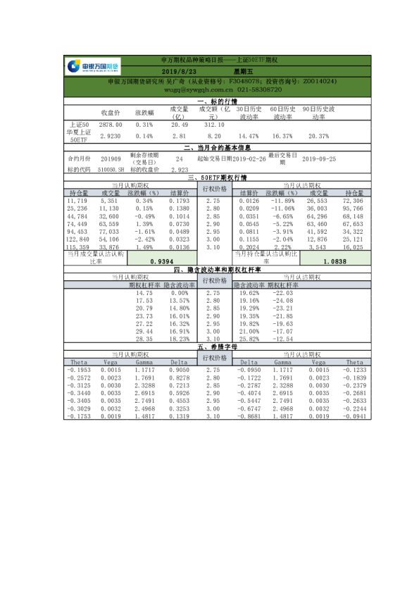 申万期权品种策略日报：上证50ETF期权