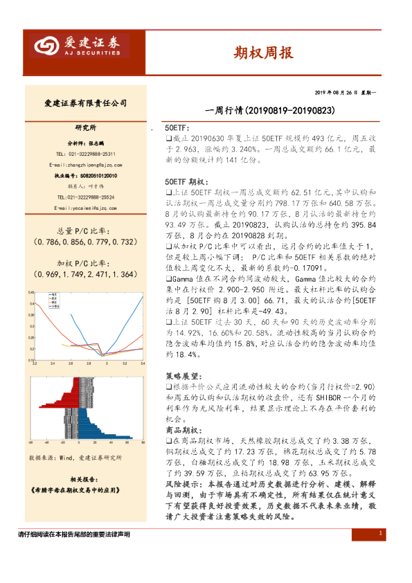 期权周报一周行情