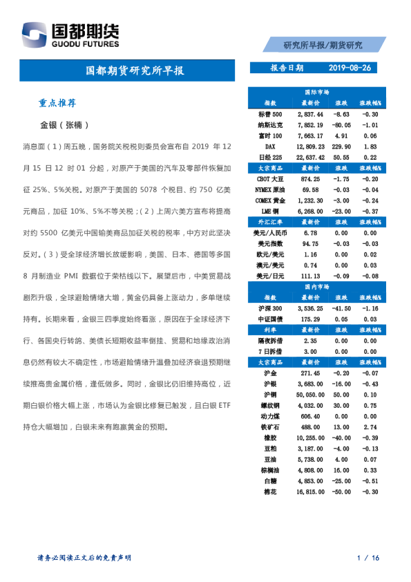 国都期货研究所早报