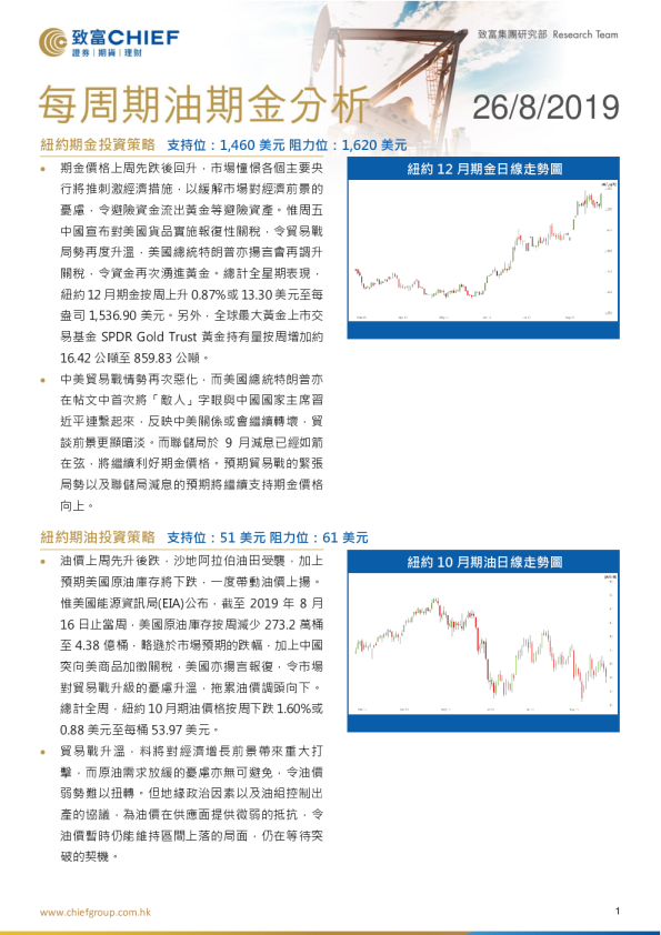 每周期金期油分析
