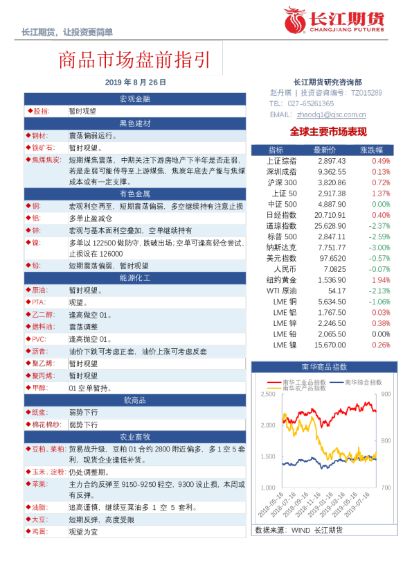 商品市场盘前指引