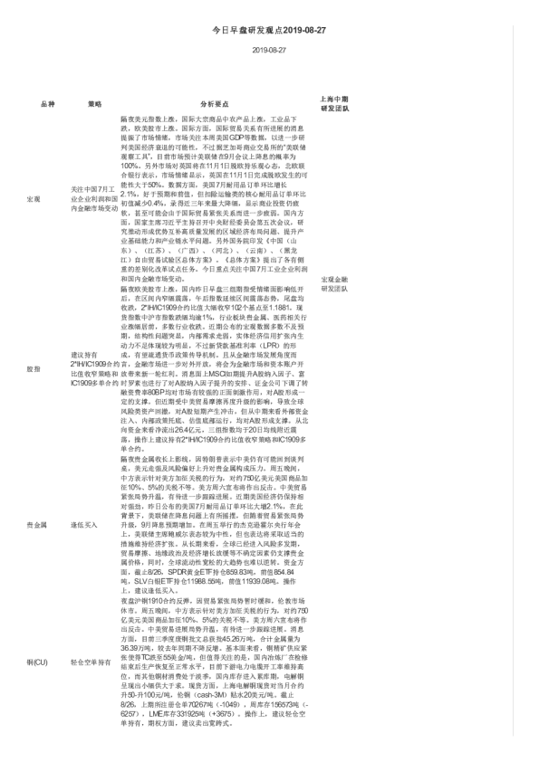 今日早盘研发观点