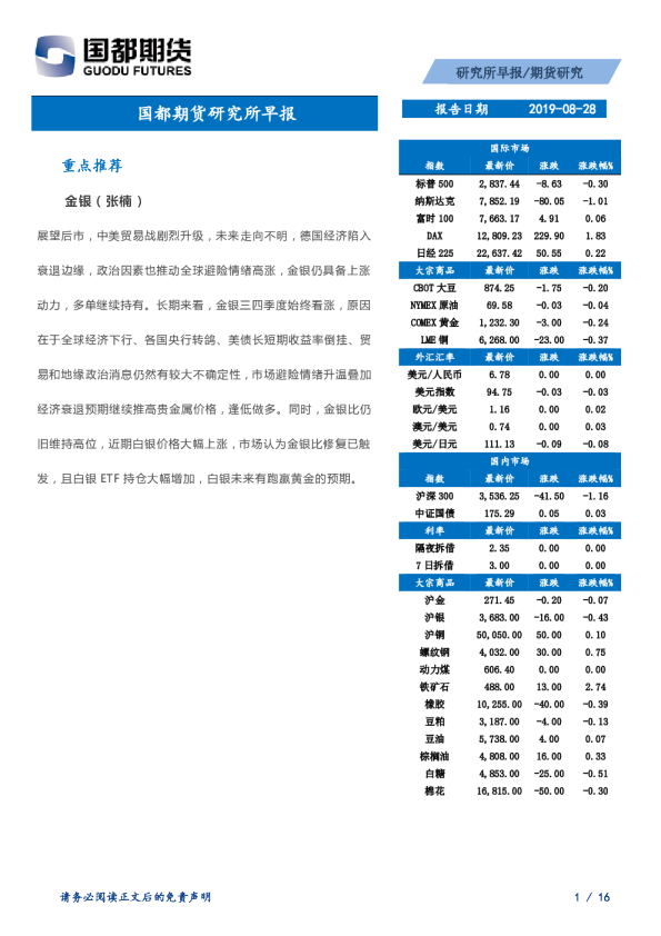 国都期货研究所早报