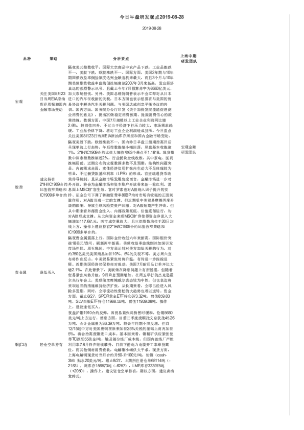 今日早盘研发观点