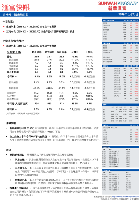 香港及中国市场日报