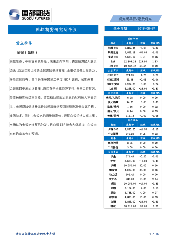 研究所早报