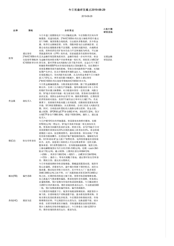 今日尾盘研发观点