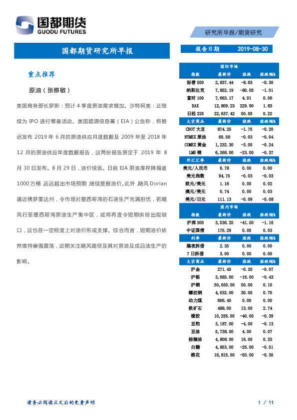 国都期货研究所早报