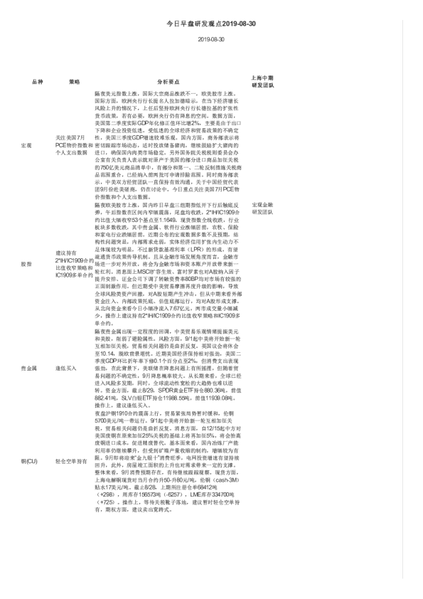 今日早盘研发观点