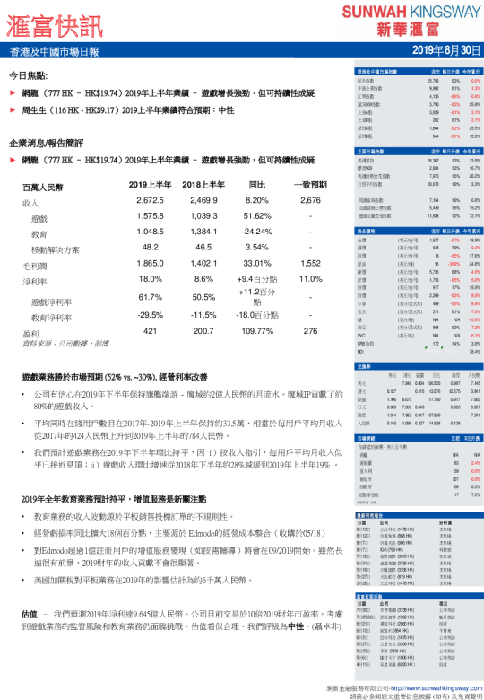 香港及中国市场日报
