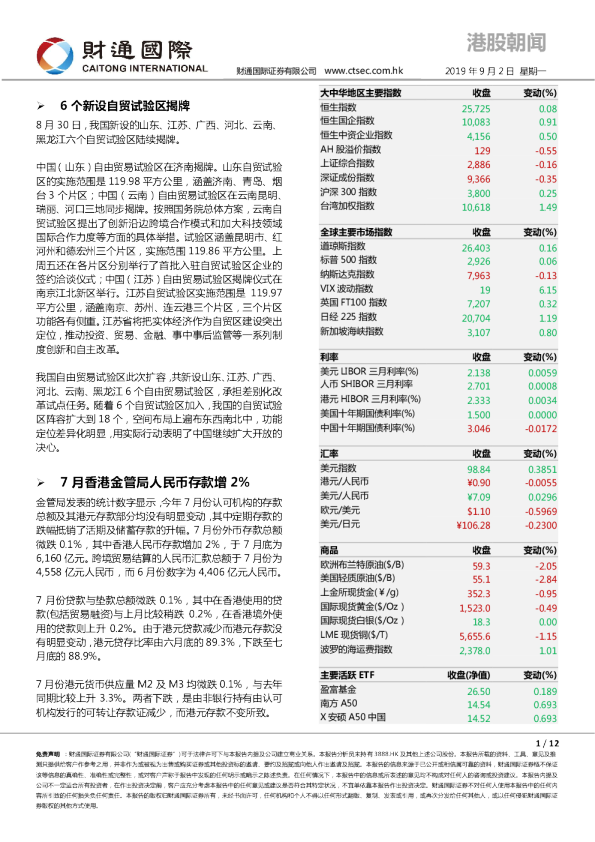 财通国际港股朝闻