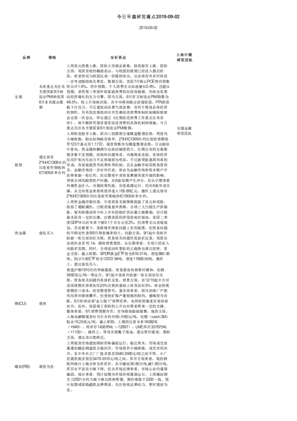 今日早盘研发观点