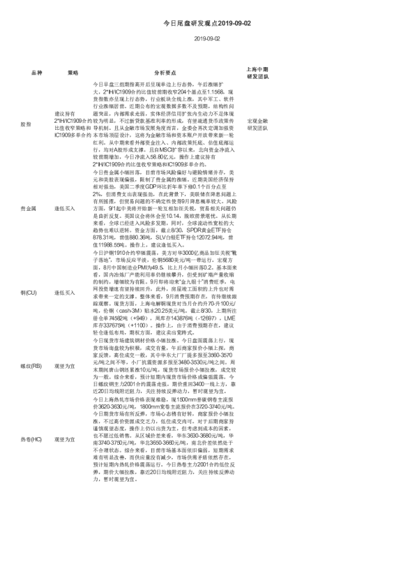 今日尾盘研发观点