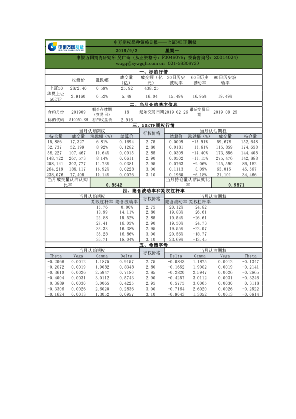 品种策略日报：上证50ETF期权
