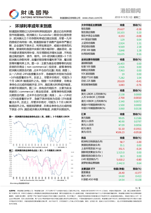 财通国际港股朝闻