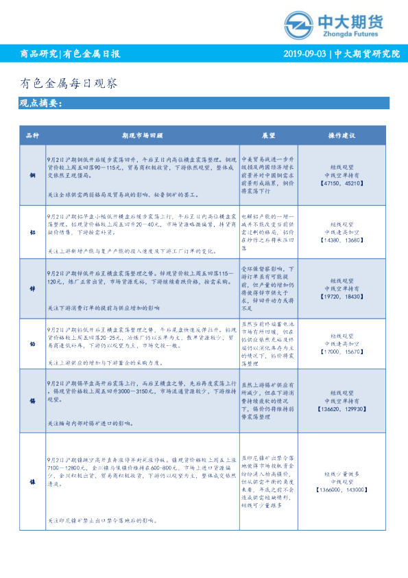 有色金属每日观察