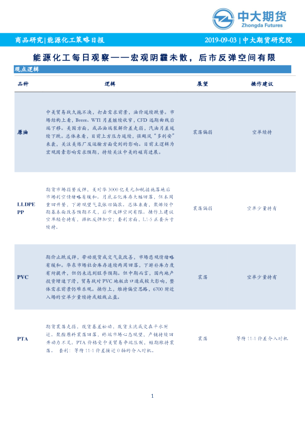 能源化工每日观察：宏观阴霾未散，后市反弹空间有限