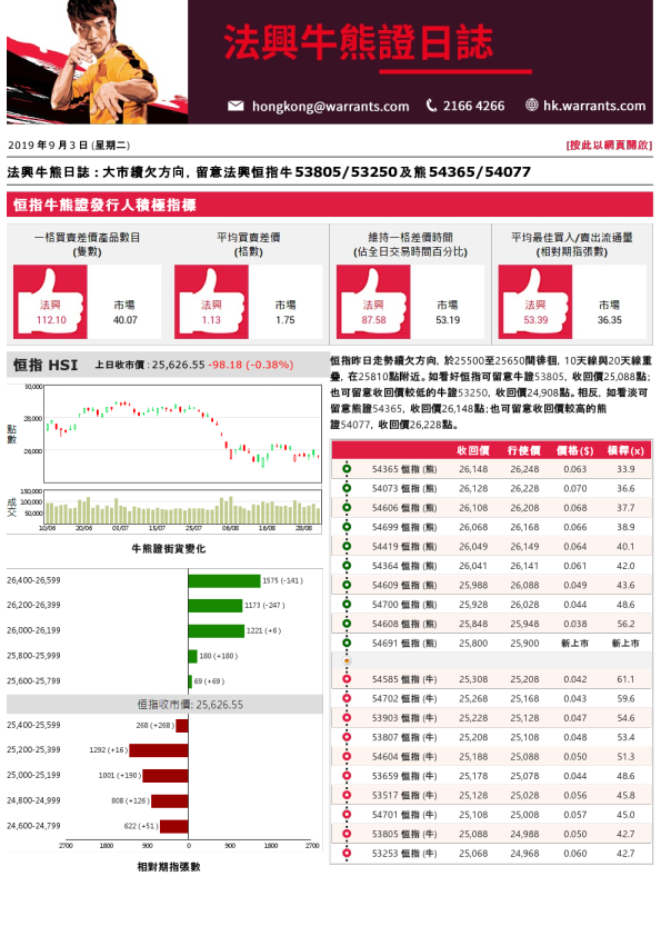 法兴牛熊证日志
