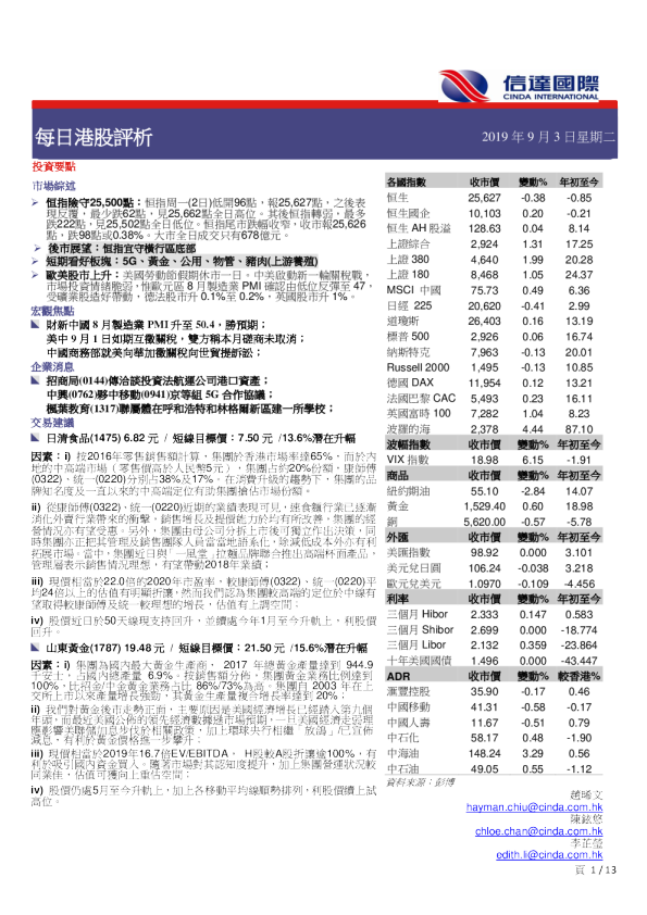 每日港股评析