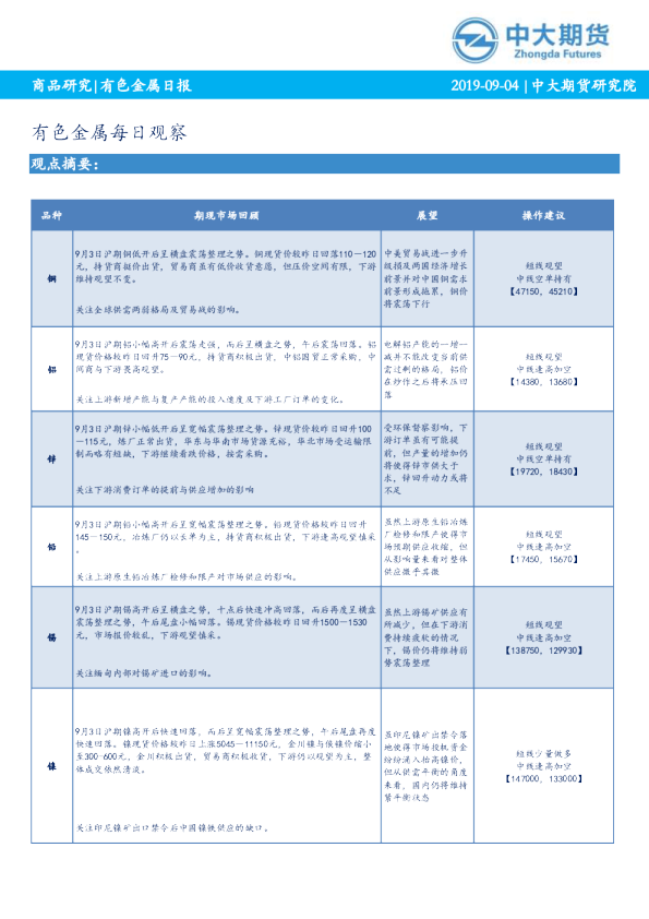有色金属每日观察