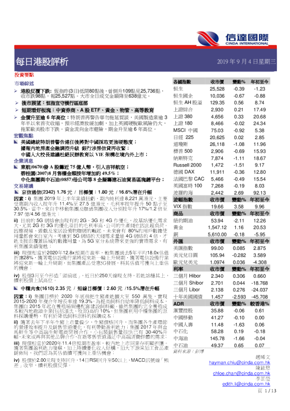 每日港股评析