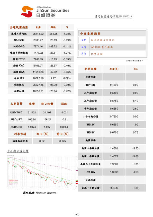 固定收益处每日短评