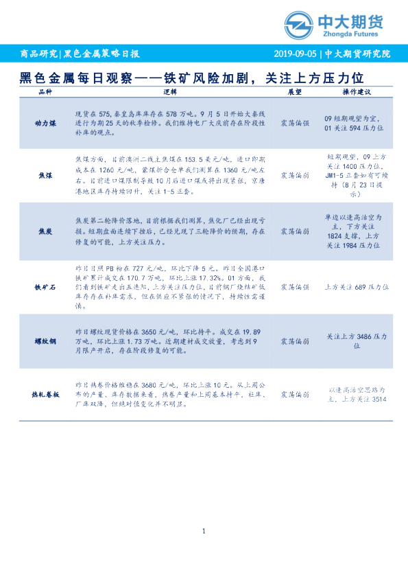 黑色金属每日观察：铁矿风险加剧，关注上方压力位