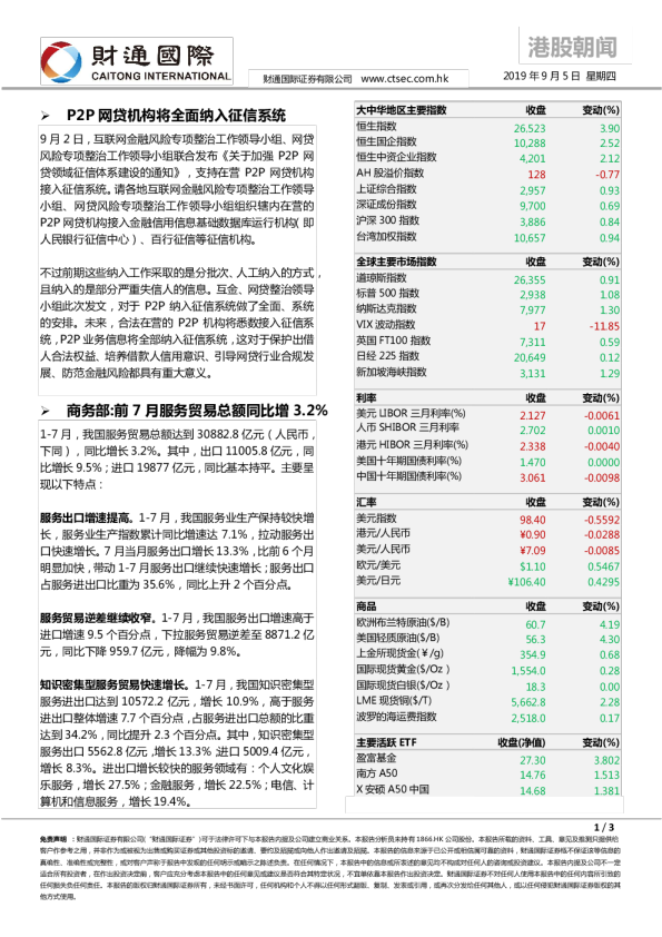 财通国际港股朝闻