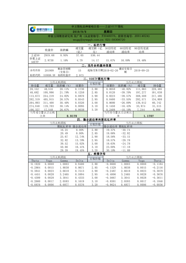 申万期权品种策略日报：上证50ETF期权