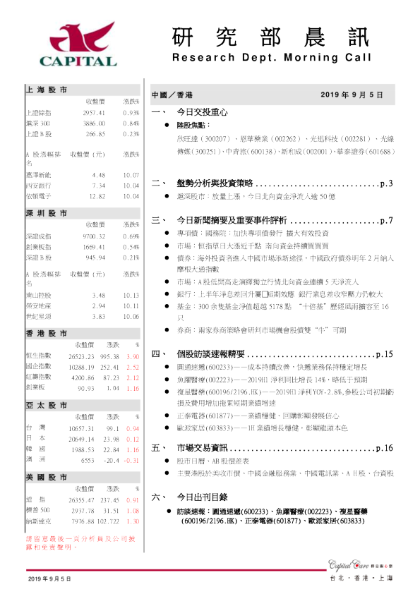 研究部晨讯
