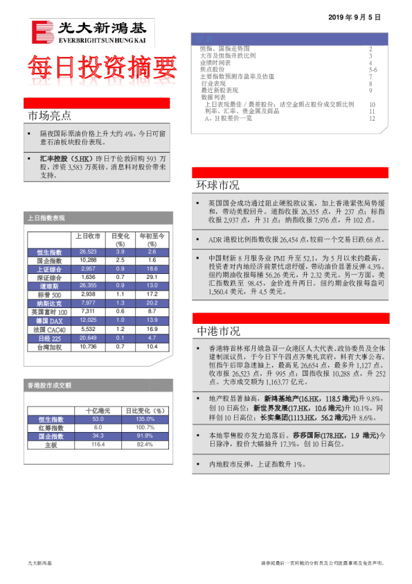 每日投资摘要
