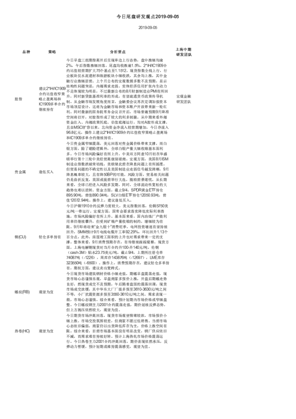 今日尾盘研发观点