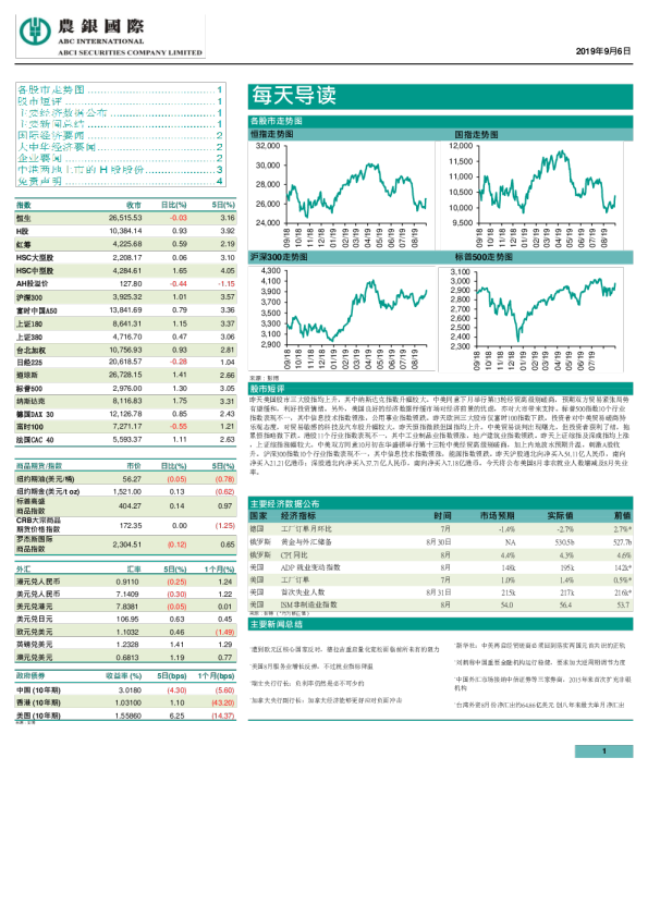 农银国际每天导读