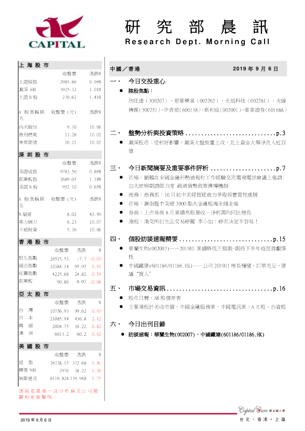 研究部晨讯