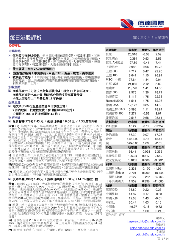 每日港股评析